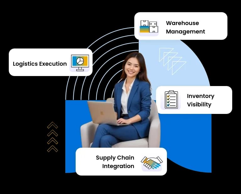 SAP EWM Course