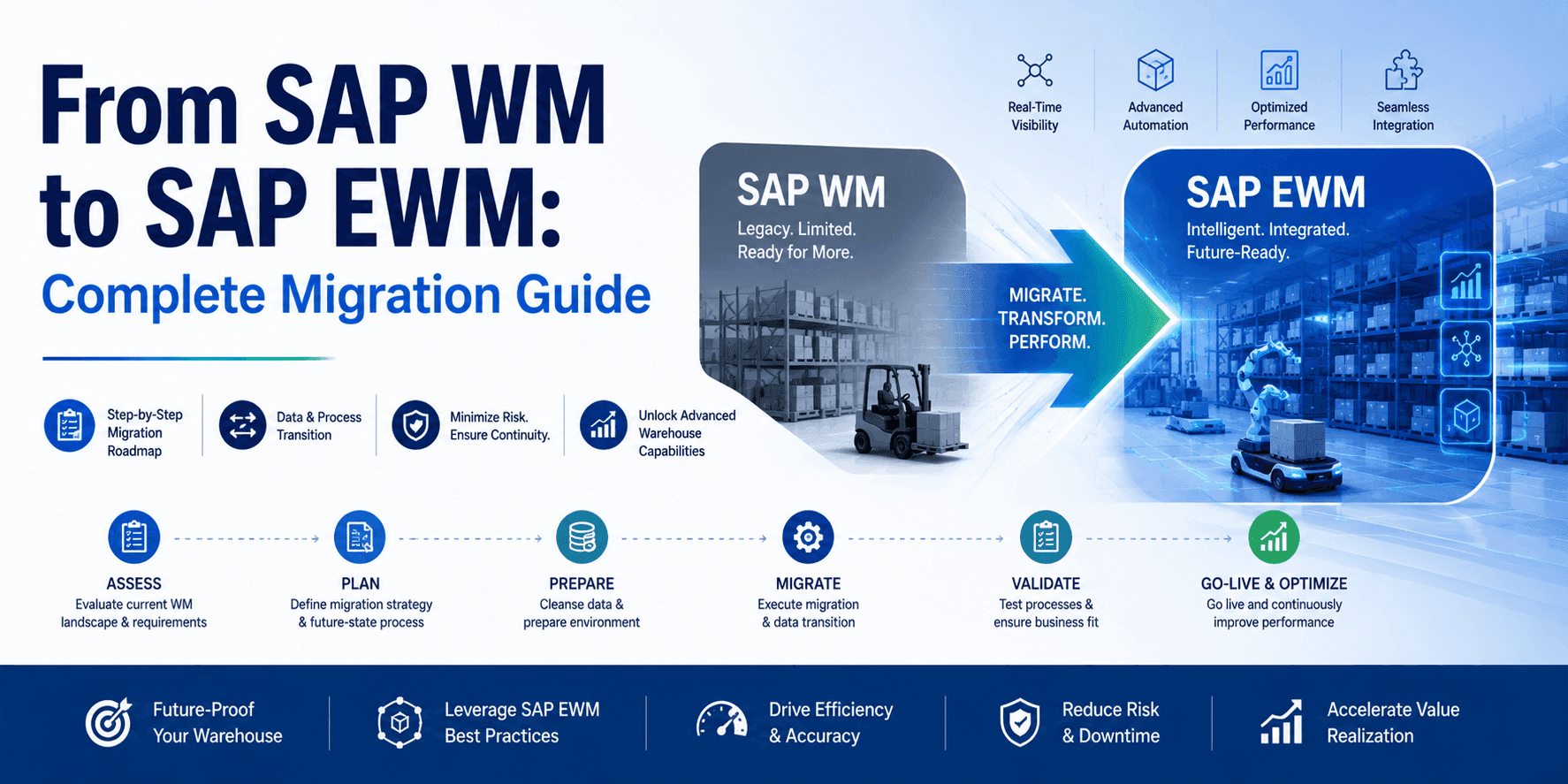 From SAP WM to SAP EWM: Complete Migration Guide