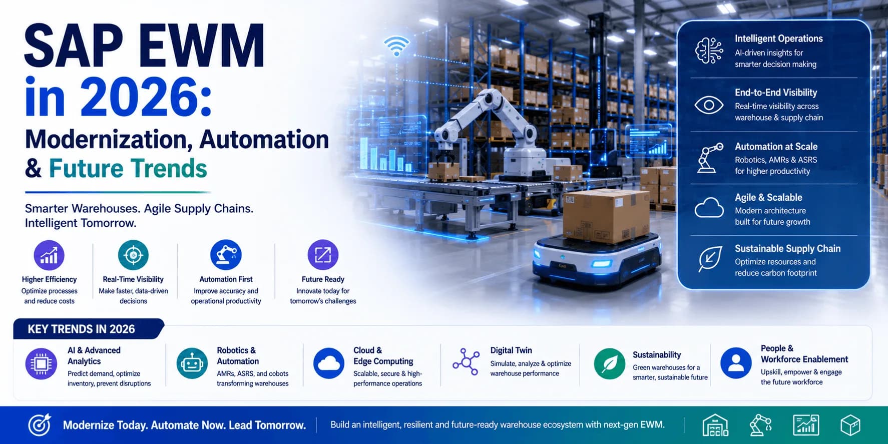 SAP EWM in 2026: Modernization, Automation & Future Trends