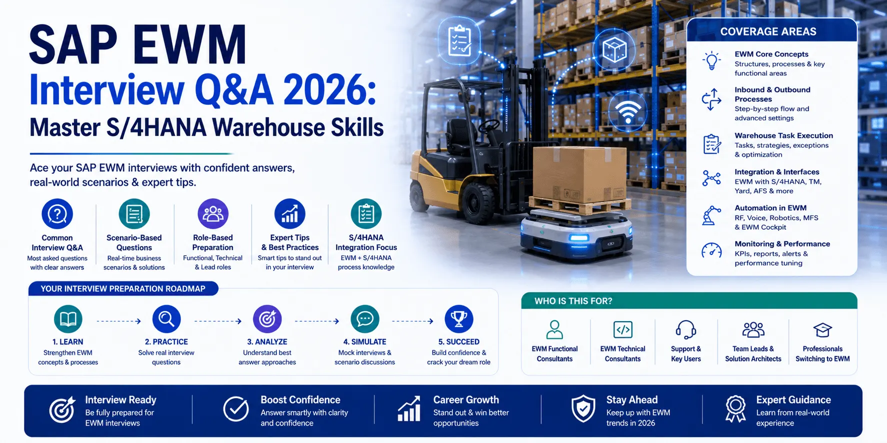 Top SAP EWM Interview Questions and Answers for Freshers & Experienced Professionals in 2026