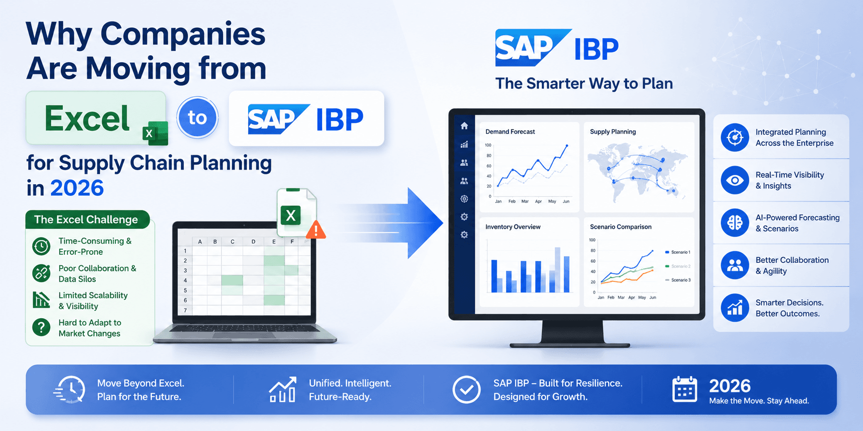 Why Companies Are Moving from Excel to SAP IBP for Supply Chain Planning in 2026