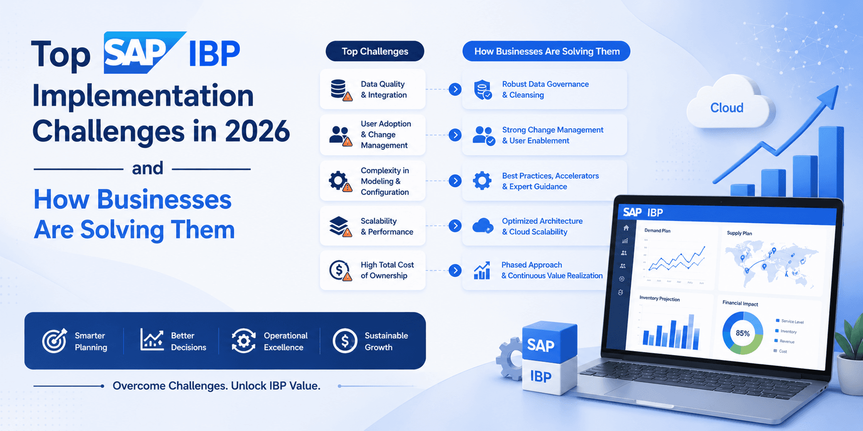 Top SAP IBP Implementation Challenges in 2026 and How Businesses Are Solving Them