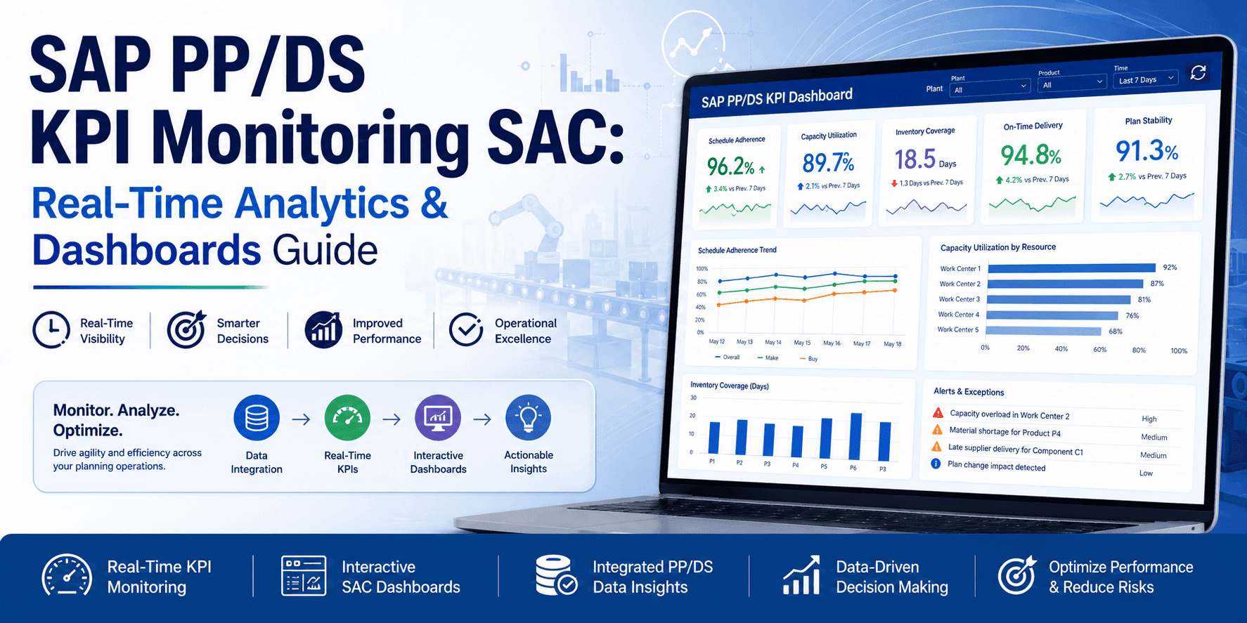 Real-Time KPI Monitoring in SAP PP/DS with SAC Integration