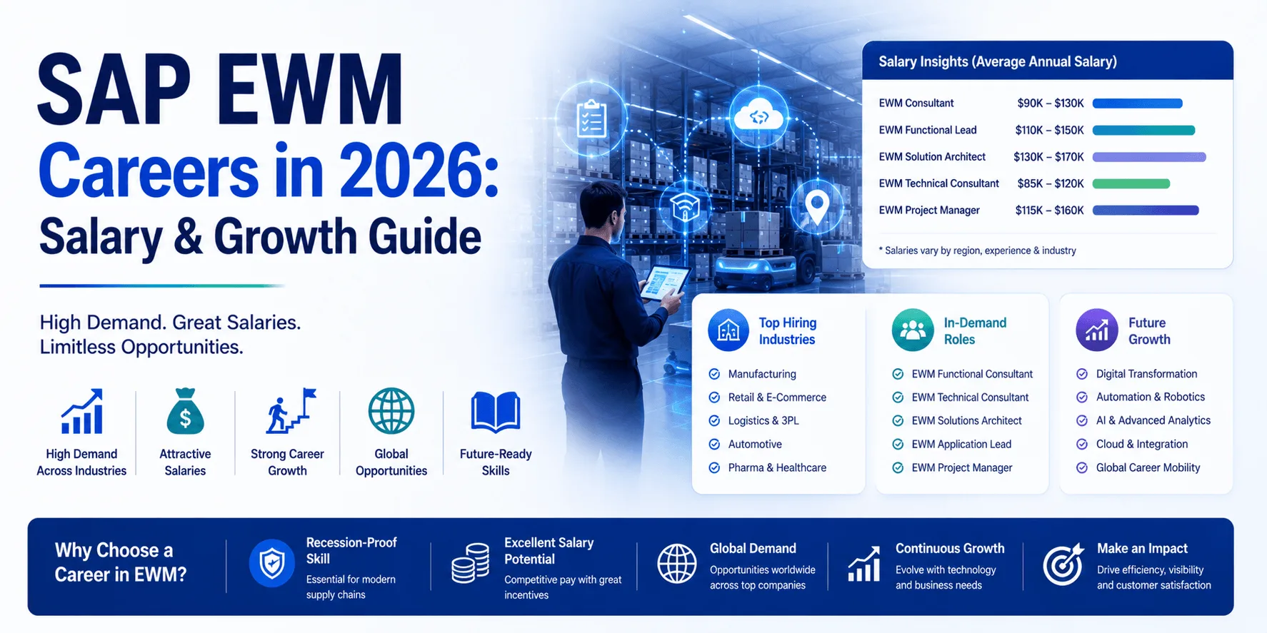 Is SAP EWM a Good Career Choice in 2026?
