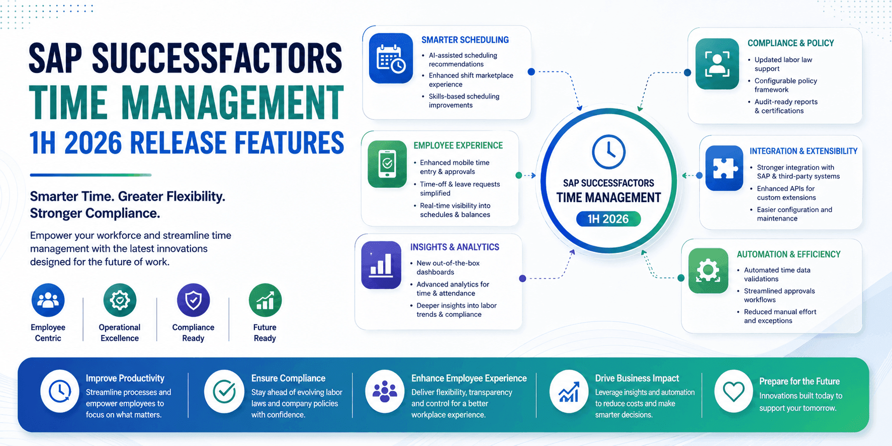 SAP SuccessFactors Time Management 1H 2026 Release Features