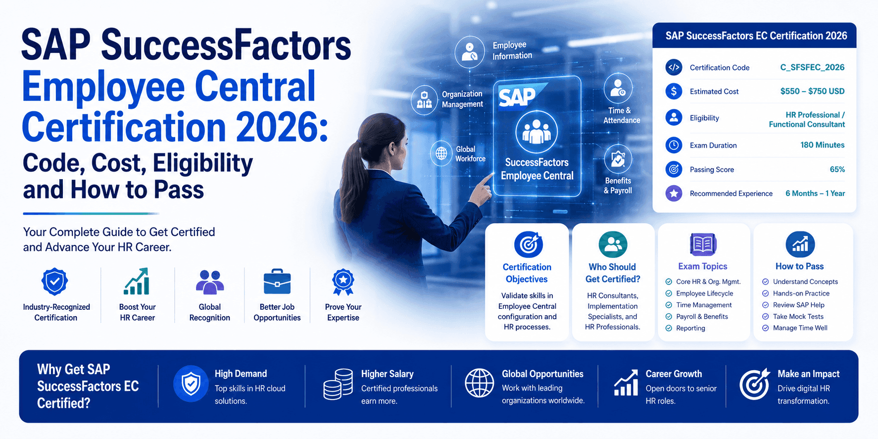 SAP SuccessFactors Employee Central Certification 2026: Code, Cost, Eligibility and How to Pass