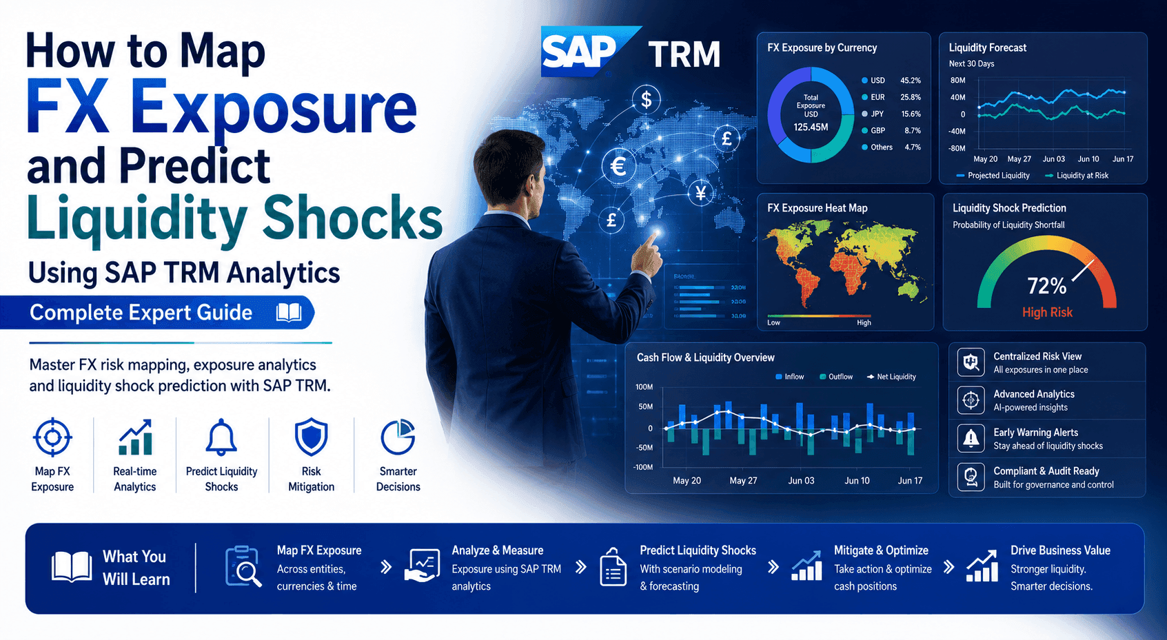 How to Map FX Exposure and Predict Liquidity Shocks Using SAP TRM Analytics