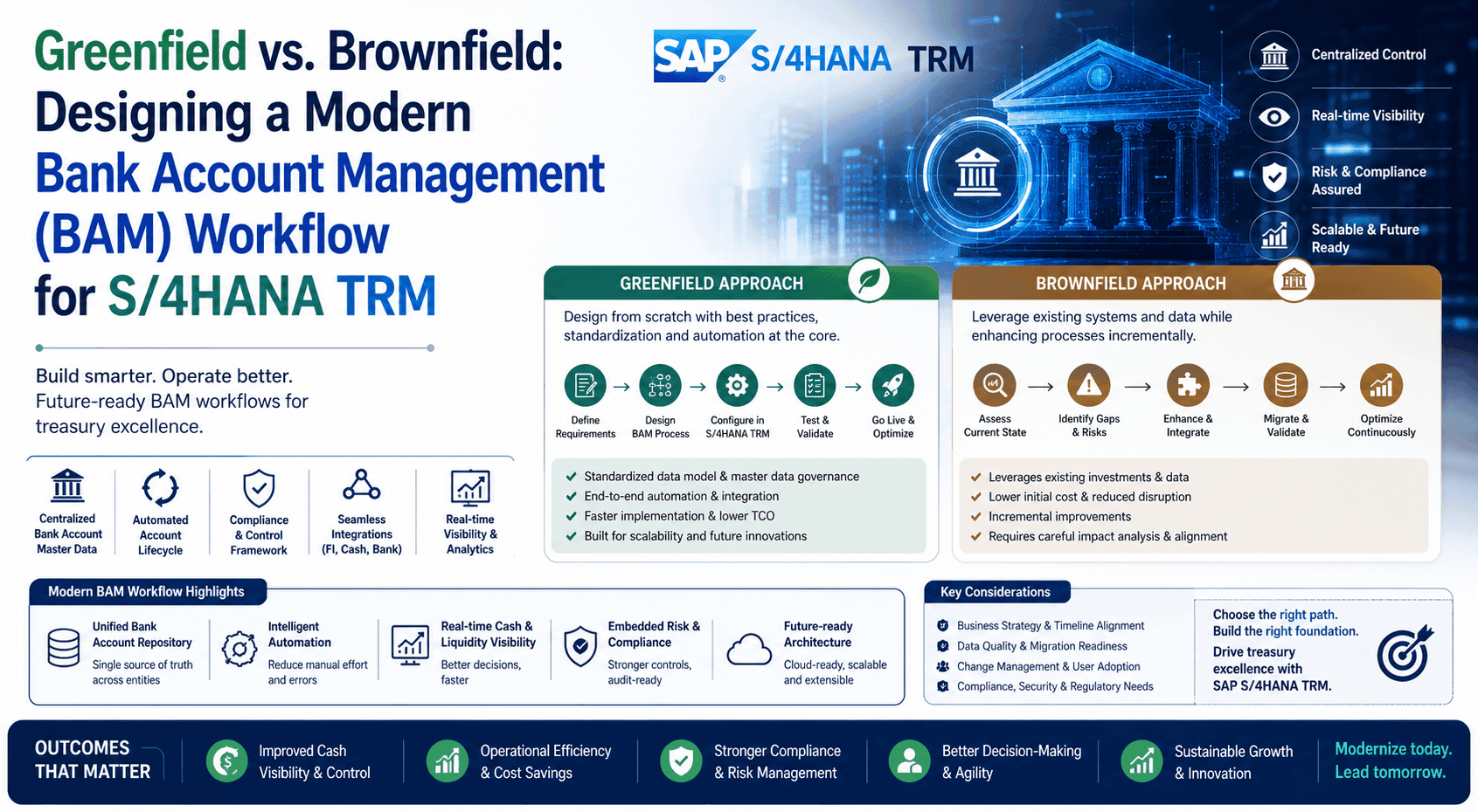 Greenfield vs. Brownfield: Designing a Modern Bank Account Management (BAM) Workflow for S/4HANA TRM