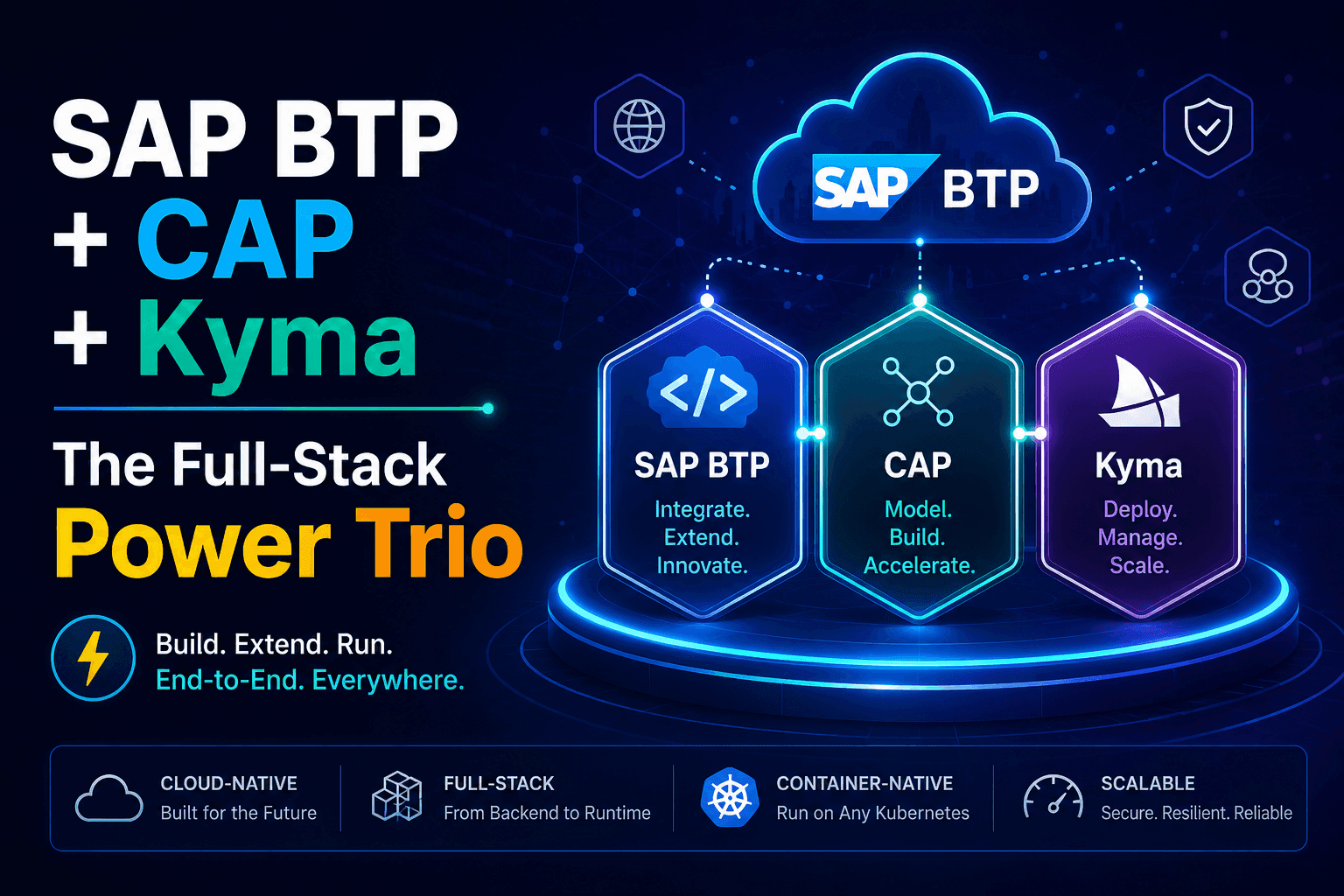 SAP BTP + CAP + Kyma: The Full-Stack Power Trio