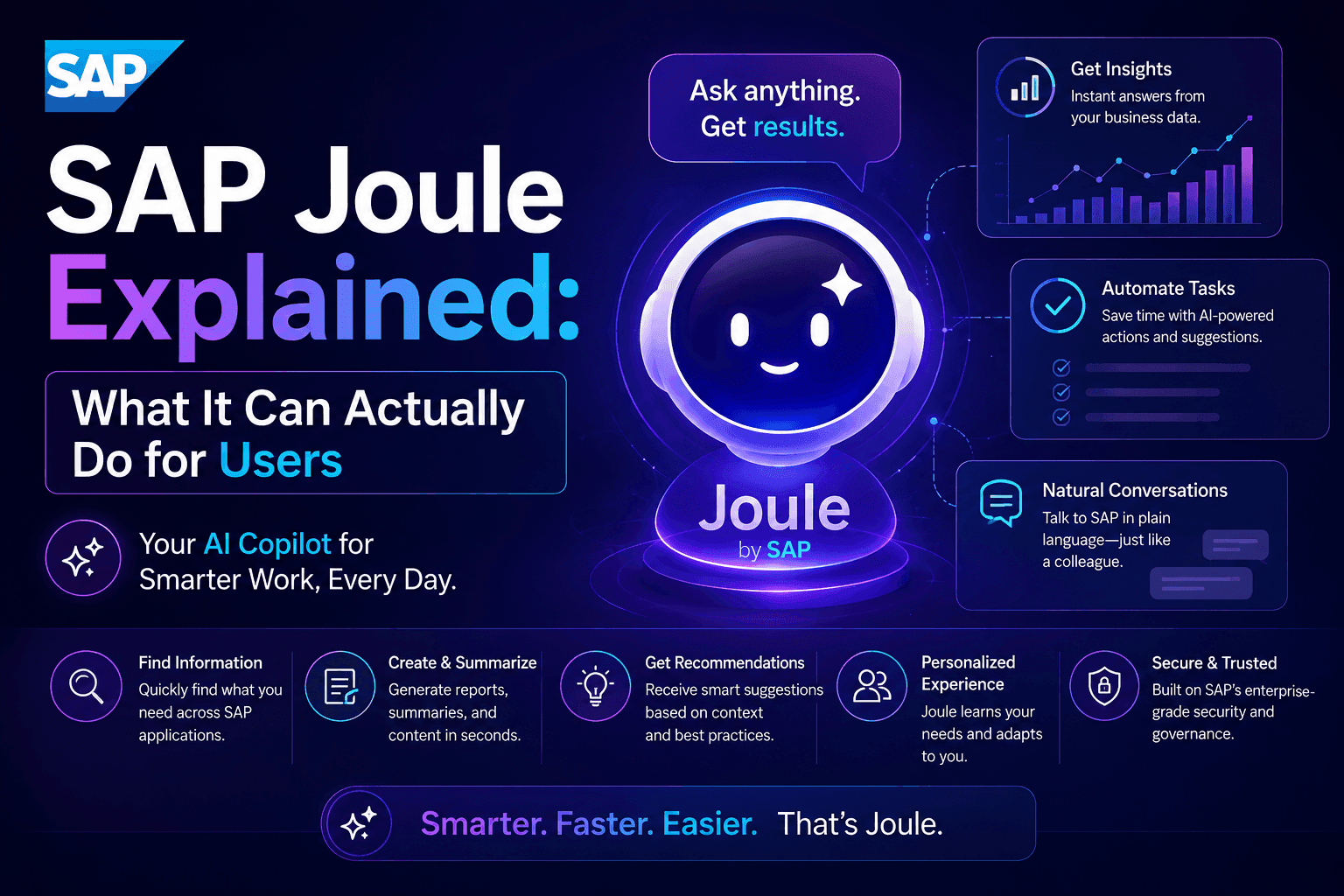SAP Joule Explained: What It Can Actually Do for Users (54 characters)