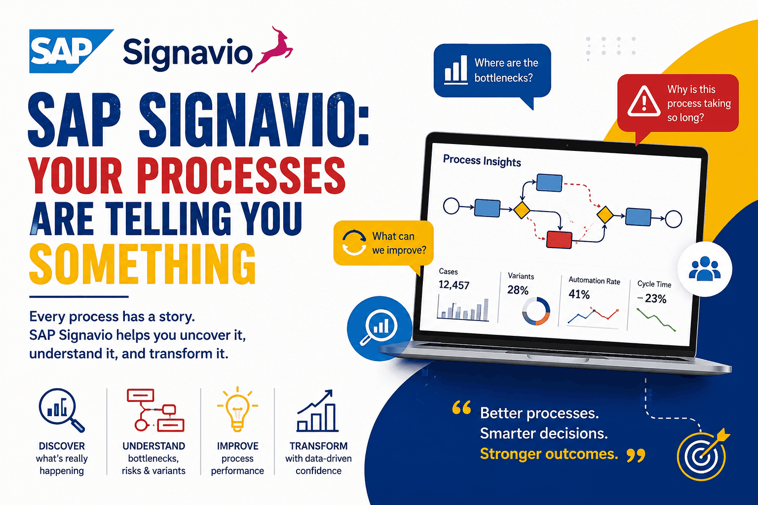 SAP Signavio: Your Processes Are Telling You Something